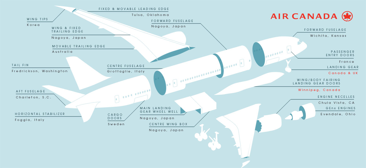 787 is Built Around the World